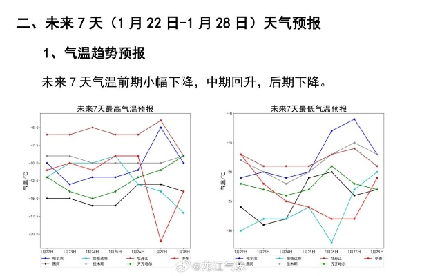 成都一周天气预报，阴晴交替，气温先升后降，注意添衣✅三亿体育app官网