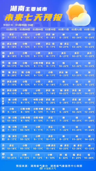 湖南长沙天气预报15天准确吗?揭秘气象预测背后的科学 湖南长沙天气预报15天准确吗?揭秘气象预测背后的科学