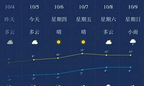 湖南长沙天气预报15天准确吗?揭秘气象预测背后的科学 湖南长沙天气预报15天准确吗?揭秘气象预测背后的科学