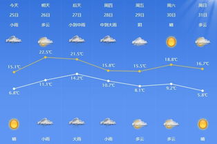 池州天气预报，一纸晴雨，千年诗城的日常守望