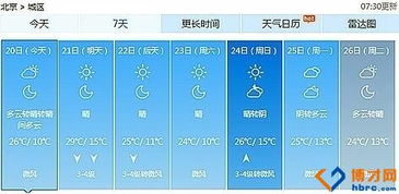 北京一周天气预报与15天趋势查询，掌握天气脉搏，从容规划每一天