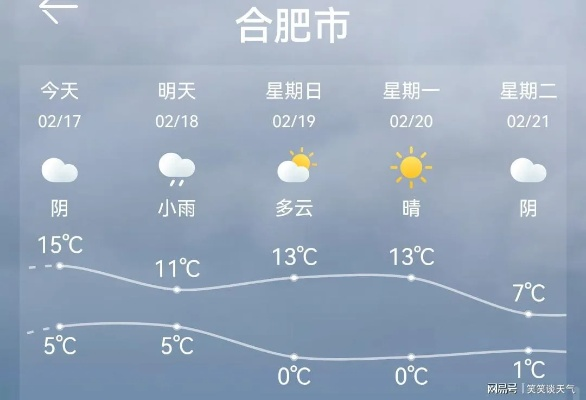 安徽一周天气预报，晴雨交替，气温起伏，出行需留意