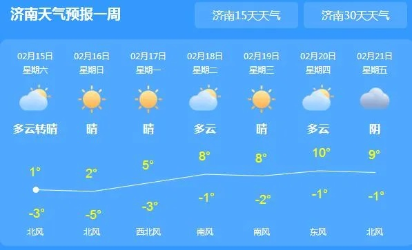 济南15天天气预报，春日过山车，晴雨交替需留意
