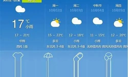 信宜天气预报15天查询，掌握未来半个月天气变化，出行生活更从容