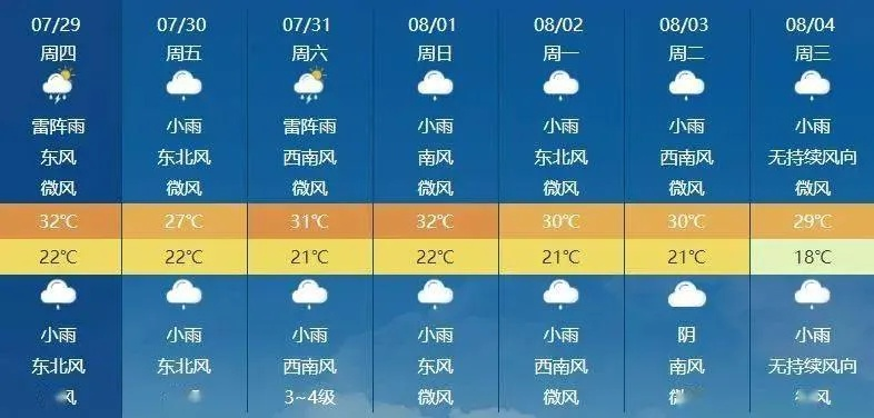 四平天气预报15天，气候变化下的生活指南