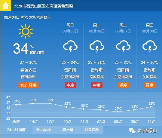 历史天气查询官网，解锁气象档案的数字钥匙