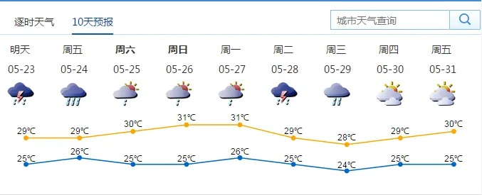 天气预报30天查询与周趋势分析，精准规划生活的智慧之选