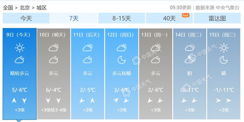 24小时实时天气预报，你的随身天气管家