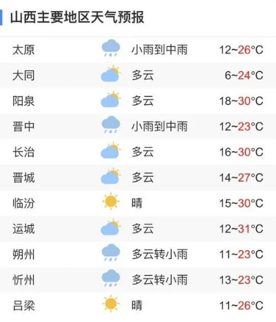 柳林天气预报，倾听天空的低语