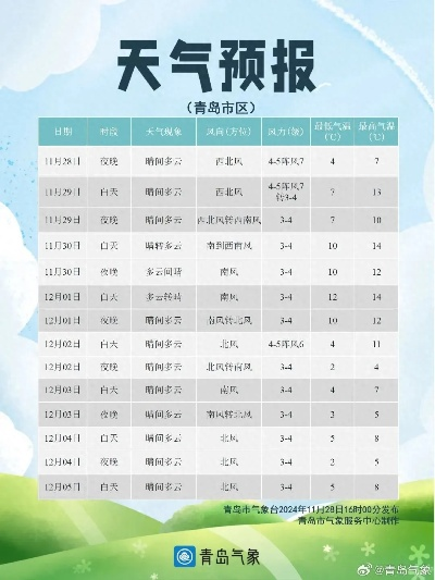 青岛15天天气查询，提前规划，畅享完美海滨之旅