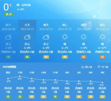 山东威海15天天气预报，掌握风向，畅享海滨时光