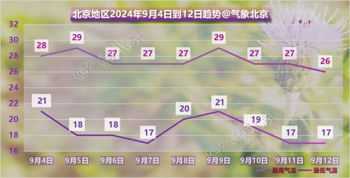 蕲春天气，四时流转间的温润与灵动