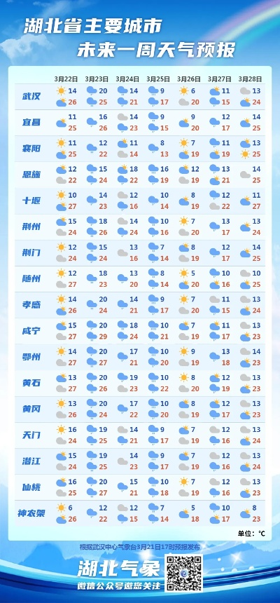 武汉四十天天气预报，一场与未知博弈的生活指南