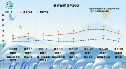 北京天气预报15天准确，科技赋能下的气象预测新突破