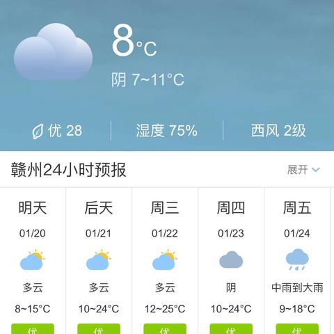 赣州天气预报15天30天，掌握未来一个月的晴雨冷暖，出行生活早规划