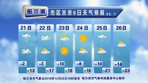 一周冷暖早知晓，聚焦最近气温预报7天，从容应对天气变化