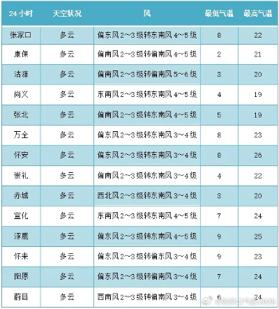 天气在线，当天空成为24小时直播的剧场