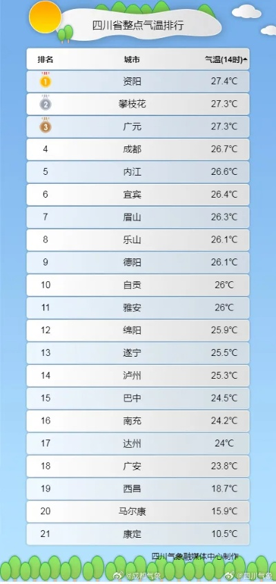 成都天气预报15天准确一览表，实用指南与可信度分析