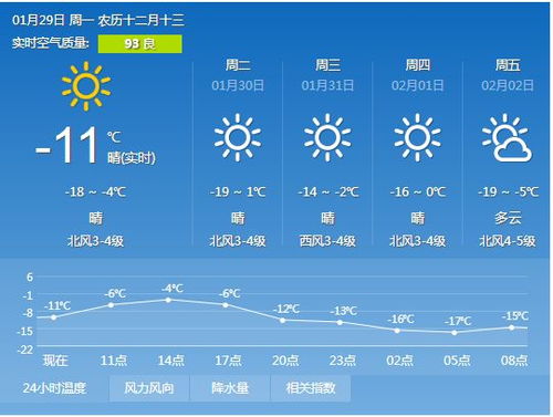 60天长期天气预报，科学、局限与我们的期待