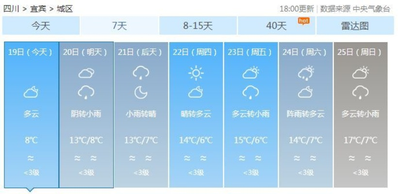 合川天气预报40天，为何长期预报总让人又爱又恨？