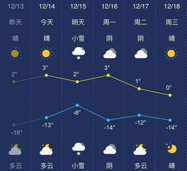 山西大同天气预报15天，古城风云变幻，出行指南请收好