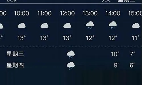 40天天气预报查询，天气王如何帮你未雨绸缪？