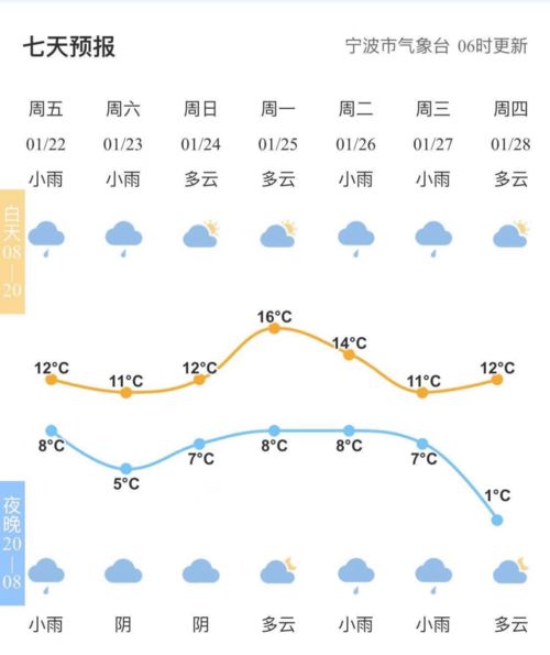 河南近一周天气，晴雨交替，气温波动明显