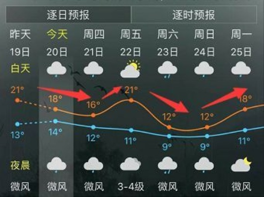 闽清天气预报，山城风云变幻，出行生活早准备