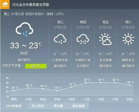 穿越风雨，向阳而行—从下个星期天气预报看生活启示