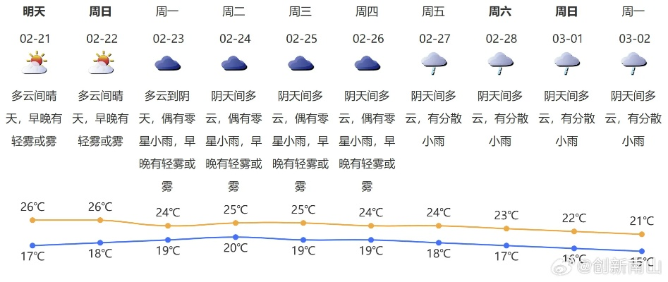 15天晴雨早知道，从容规划每一天