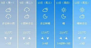 北京未来五天天气展望，晴暖为主，周四或有小雨