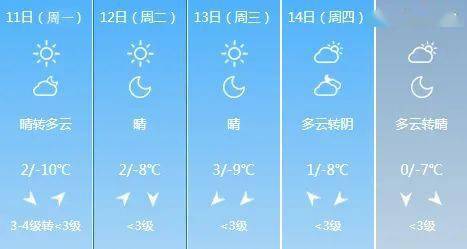 北京未来五天天气展望，晴暖为主，周四或有小雨