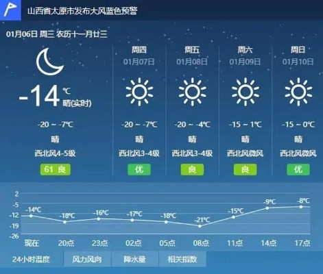 山西省气象台，守护三晋大地的风云前哨