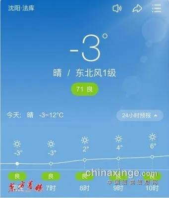 法库天气预报，一方水土的温度与时光