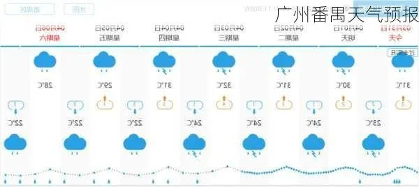 广州一周天气预报七天，晴雨交替，温暖如春
