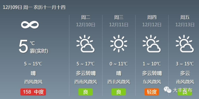 大丰天气预报,守护日常生活的温度与节奏 大丰天气预报,守护日常生活的温度与节奏