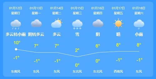 杭州未来40天天气预报，从容规划出行的必备指南