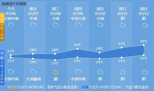 杭州精准10天预报，从天有不测风云到尽在掌握