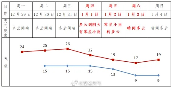 滦南县天气预报,明日晴转多云,气温回升暖意渐浓 滦南县天气预报,明日晴转多云,气温回升暖意渐浓