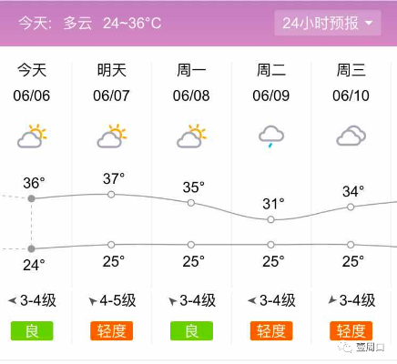 周口近期天气15天以内，多云为主，气温起伏需留意