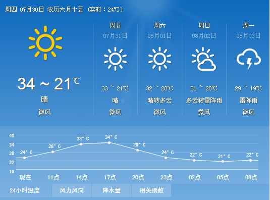 甘谷天气预报，一份来自天空的问候