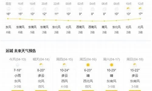 滦县天气预报，今日晴转多云，气温适宜出行