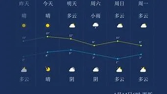 扬中天气预报15天，未来两周天气趋势与生活指南