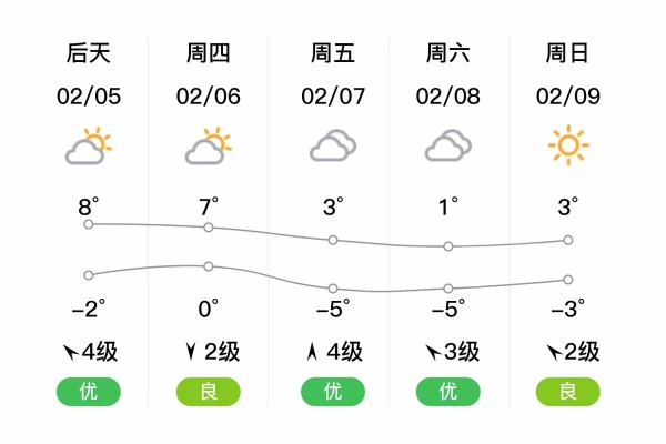 扬中天气预报15天，未来两周天气趋势与生活指南