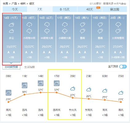 桂林天气20天准确吗？揭秘长期预报背后的真相