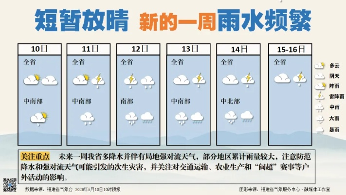 福清天气预报15天，掌握未来两周天气变化，出行生活更从容