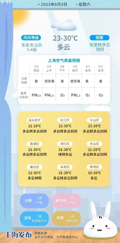掌心识阴晴，上海天气App里的城市脉搏与生活智慧✅皇冠24500比分足球手机