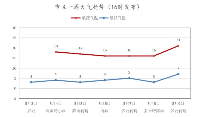 恩施天气预报一周7天，山区天气多变，出行请留意✅电子游戏音乐发展史