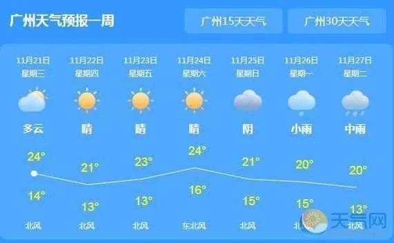 广州天气预报15天准确一览表，掌握羊城天气变化，出行生活更从容✅Ag电竞娱乐