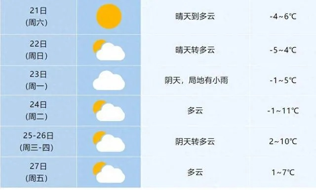 安徽淮北天气预报，晴雨交替，关注气温起伏✅YB官网